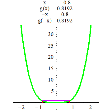 [Graphics:../HTMLFiles/A Lyceum, Studying functions_134.gif]